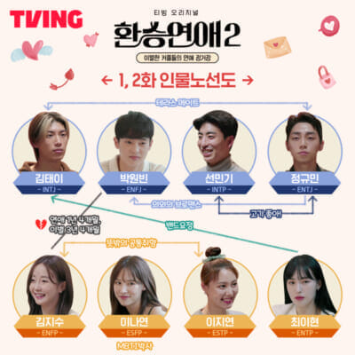 韓国アプリ「TVING」で大人気の『乗り換え恋愛』